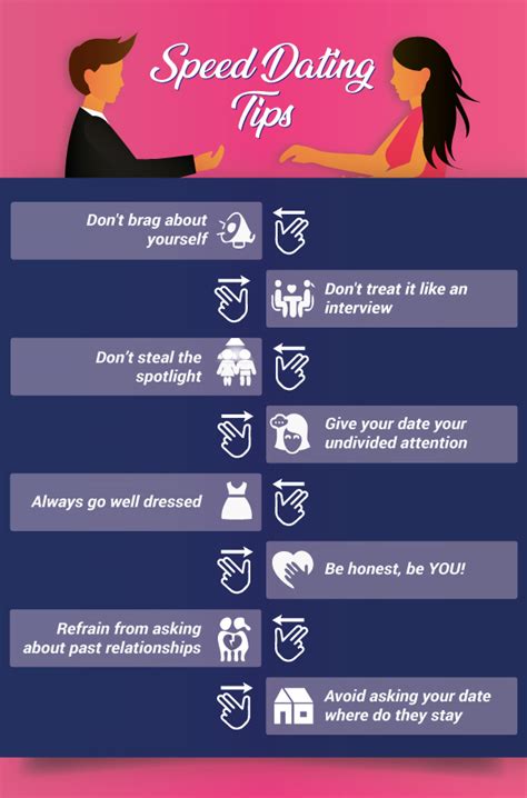 speed dating rules and regulations